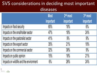 Impact of neglected diseases on animal productivity and public health in Africa