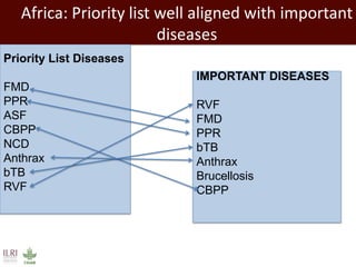 Impact of neglected diseases on animal productivity and public health in Africa