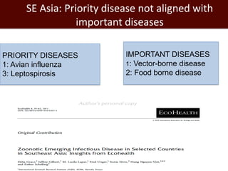 Impact of neglected diseases on animal productivity and public health in Africa