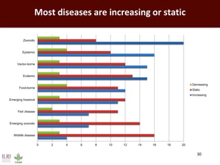 Impact of neglected diseases on animal productivity and public health in Africa