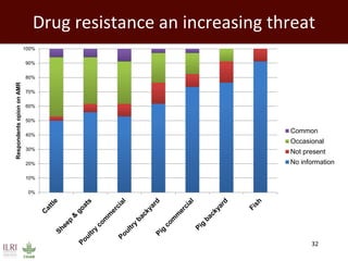 Impact of neglected diseases on animal productivity and public health in Africa