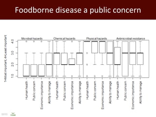 Impact of neglected diseases on animal productivity and public health in Africa