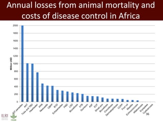 Impact of neglected diseases on animal productivity and public health in Africa