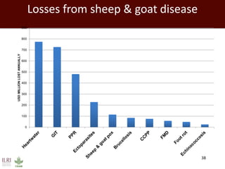Impact of neglected diseases on animal productivity and public health in Africa