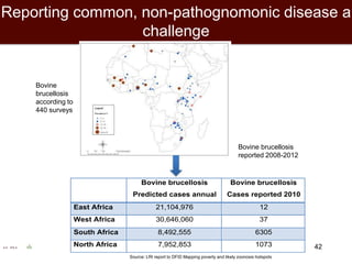 Impact of neglected diseases on animal productivity and public health in Africa