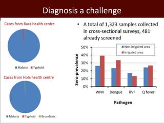 Impact of neglected diseases on animal productivity and public health in Africa