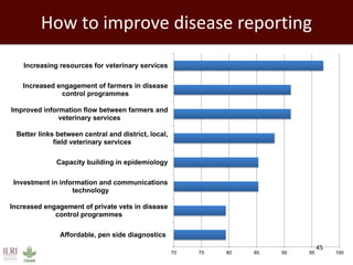 Impact of neglected diseases on animal productivity and public health in Africa