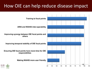 Impact of neglected diseases on animal productivity and public health in Africa