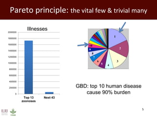 Impact of neglected diseases on animal productivity and public health in Africa
