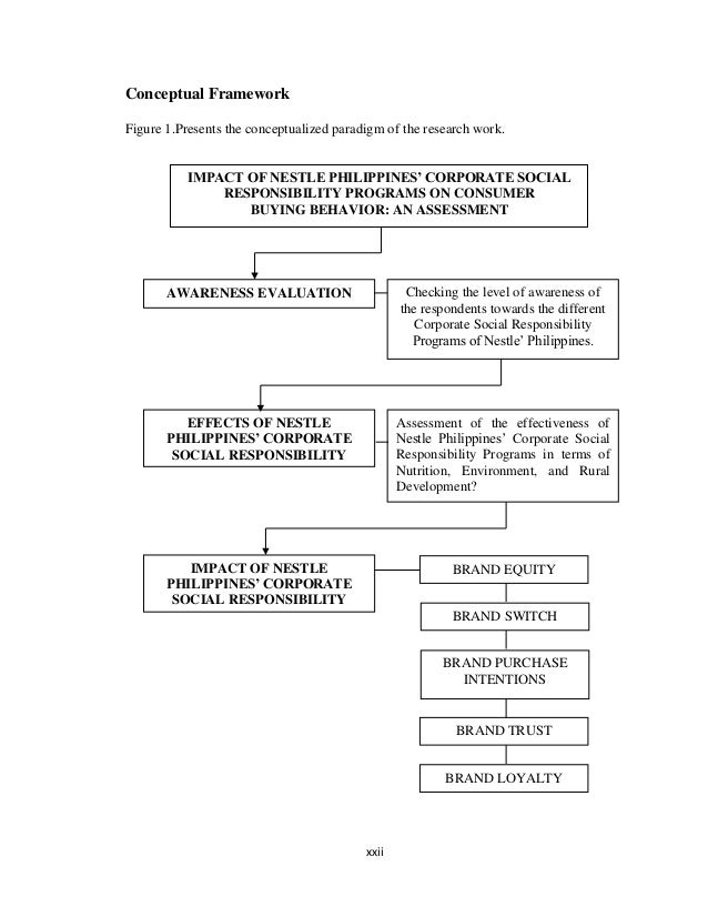 Literature review on customer buying behavior