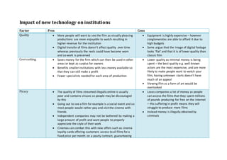 Impact of new technology on institutions
Factor Pros Cons
Quality  More people will want to see the film as visually pleasing
productions are more enjoyable to watch resulting in
higher revenue for the institution
 Digital transfer of films doesn’t affect quality over time
whereas previously the reels could have become worn
and so work is preserved
 Equipment is highly expensive – however
conglomerates are able to afford it due to
high budgets
 Some argue that the image of digital footage
looks ‘flat’ and that it is of lower quality than
classic film
Cost-cutting  Saves money for the firm which can then be used in other
areas or kept as surplus for owners
 Benefits smaller institutions with less money available so
that they can still make a profit
 Fewer specialists needed for each area of production
 Lower quality as minimal money is being
spent – the best quality e.g. well-known
actors are the most expensive, and are more
likely to make people want to watch your
film, having unknown starts doesn’t have
much of an appeal
 Viewing film as a form of art would be
overlooked
Piracy  The quality of films streamed illegally online is usually
poor and contains viruses so people may be discouraged
by this
 Going out to see a film for example is a social event and so
most people would rather pay and visit the cinema with
friends
 Independent companies may not be bothered by making a
large amount of profit and want people to properly
appreciate the style of their work
 Cinemas can combat this with new offers such as cinema
loyalty cards offering customers access to all films fora
fixed price per month on a yearly contract, guaranteeing
 Loses companies a lot of money as people
can access the films that they spent millions
of pounds producing for free on the internet
– this suffering in profit means they will
struggle to produce more films
 Instead money is illegally obtained by
criminals
 