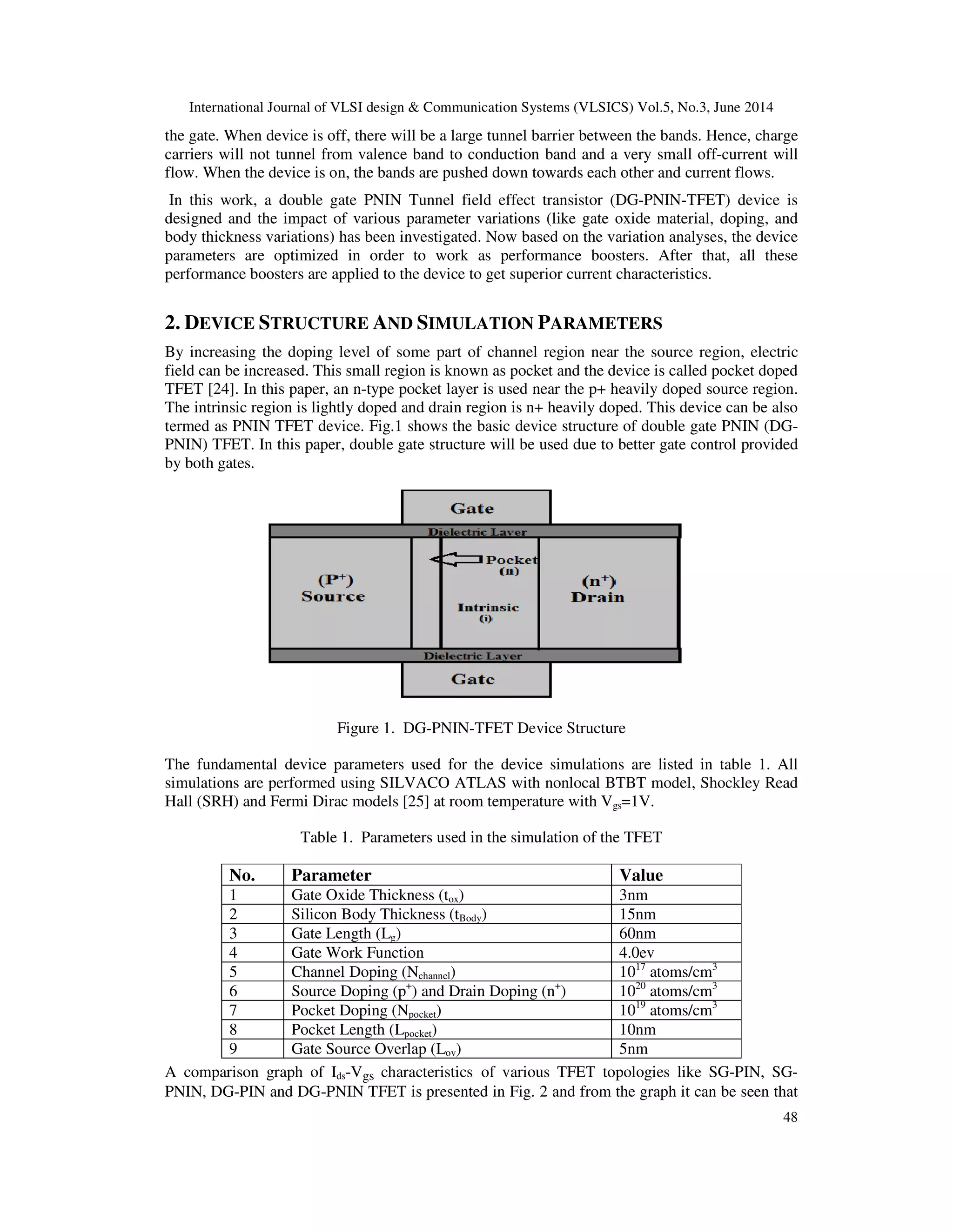 International Journal of VLSI design & Communication Systems (VLSICS) Vol.5, No.3, June 2014
48
the gate. When device is off, there will be a large tunnel barrier between the bands. Hence, charge
carriers will not tunnel from valence band to conduction band and a very small off-current will
flow. When the device is on, the bands are pushed down towards each other and current flows.
In this work, a double gate PNIN Tunnel field effect transistor (DG-PNIN-TFET) device is
designed and the impact of various parameter variations (like gate oxide material, doping, and
body thickness variations) has been investigated. Now based on the variation analyses, the device
parameters are optimized in order to work as performance boosters. After that, all these
performance boosters are applied to the device to get superior current characteristics.
2. DEVICE STRUCTURE AND SIMULATION PARAMETERS
By increasing the doping level of some part of channel region near the source region, electric
field can be increased. This small region is known as pocket and the device is called pocket doped
TFET [24]. In this paper, an n-type pocket layer is used near the p+ heavily doped source region.
The intrinsic region is lightly doped and drain region is n+ heavily doped. This device can be also
termed as PNIN TFET device. Fig.1 shows the basic device structure of double gate PNIN (DG-
PNIN) TFET. In this paper, double gate structure will be used due to better gate control provided
by both gates.
Figure 1. DG-PNIN-TFET Device Structure
The fundamental device parameters used for the device simulations are listed in table 1. All
simulations are performed using SILVACO ATLAS with nonlocal BTBT model, Shockley Read
Hall (SRH) and Fermi Dirac models [25] at room temperature with Vgs=1V.
Table 1. Parameters used in the simulation of the TFET
No. Parameter Value
1 Gate Oxide Thickness (tox) 3nm
2 Silicon Body Thickness (tBody) 15nm
3 Gate Length (Lg) 60nm
4 Gate Work Function 4.0ev
5 Channel Doping (Nchannel) 1017
atoms/cm3
6 Source Doping (p+
) and Drain Doping (n+
) 1020
atoms/cm3
7 Pocket Doping (Npocket) 1019
atoms/cm3
8 Pocket Length (Lpocket) 10nm
9 Gate Source Overlap (Lov) 5nm
A comparison graph of Ids-Vgs characteristics of various TFET topologies like SG-PIN, SG-
PNIN, DG-PIN and DG-PNIN TFET is presented in Fig. 2 and from the graph it can be seen that
 