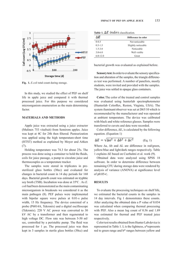 Impact of PEF and thermal processing on apple juice shelf life
