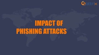 IMPACT OF
PHISHING ATTACKS
 