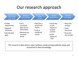 Our research approach The research is data-driven, open (without compromising publisher data) and structured to share know...