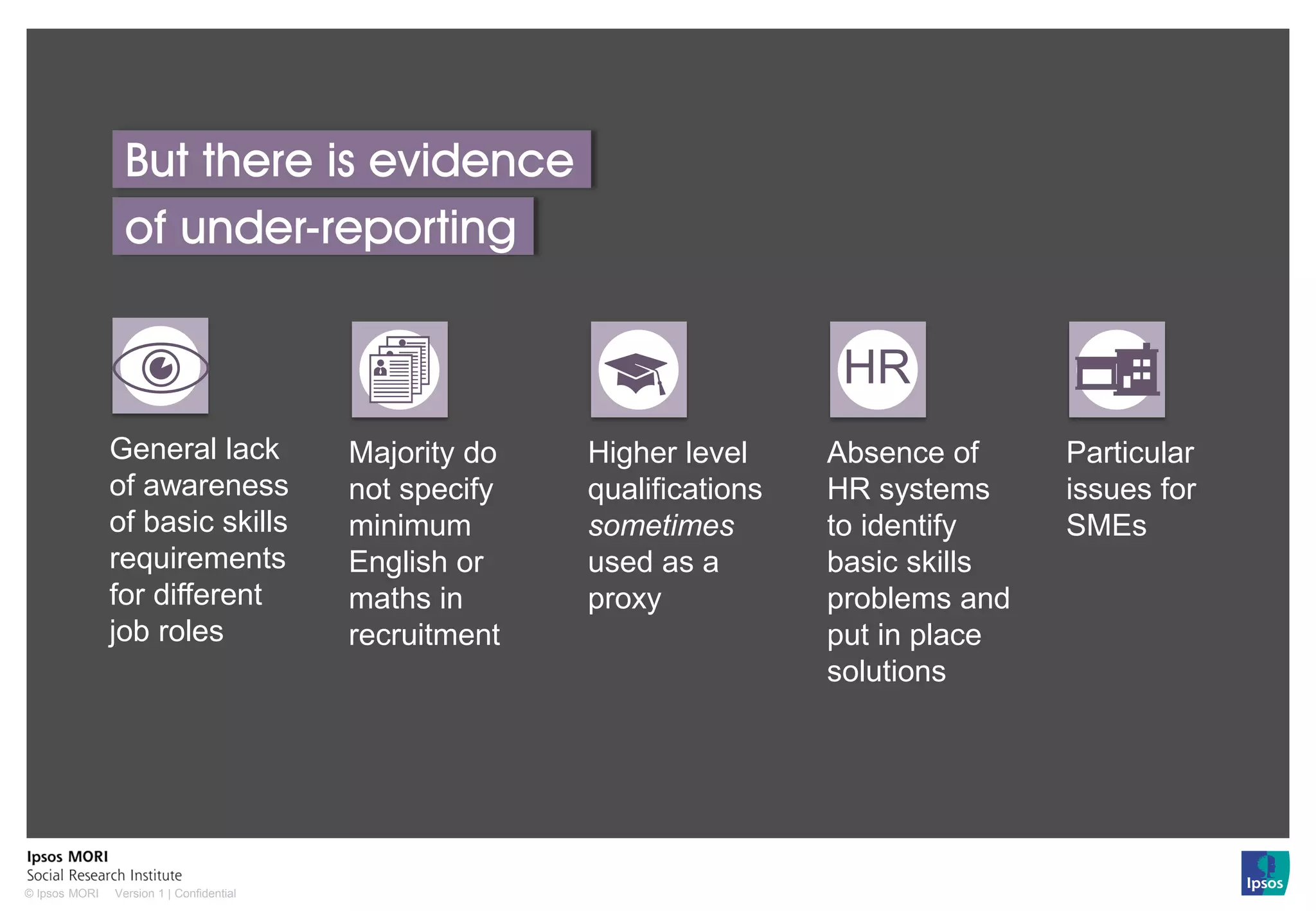 Version 1 | Confidential© Ipsos MORI
But there is evidence
of under-reporting
Particular
issues for
SMEs
Absence of
HR systems
to identify
basic skills
problems and
put in place
solutions
HR
Higher level
qualifications
sometimes
used as a
proxy
Majority do
not specify
minimum
English or
maths in
recruitment
General lack
of awareness
of basic skills
requirements
for different
job roles
 