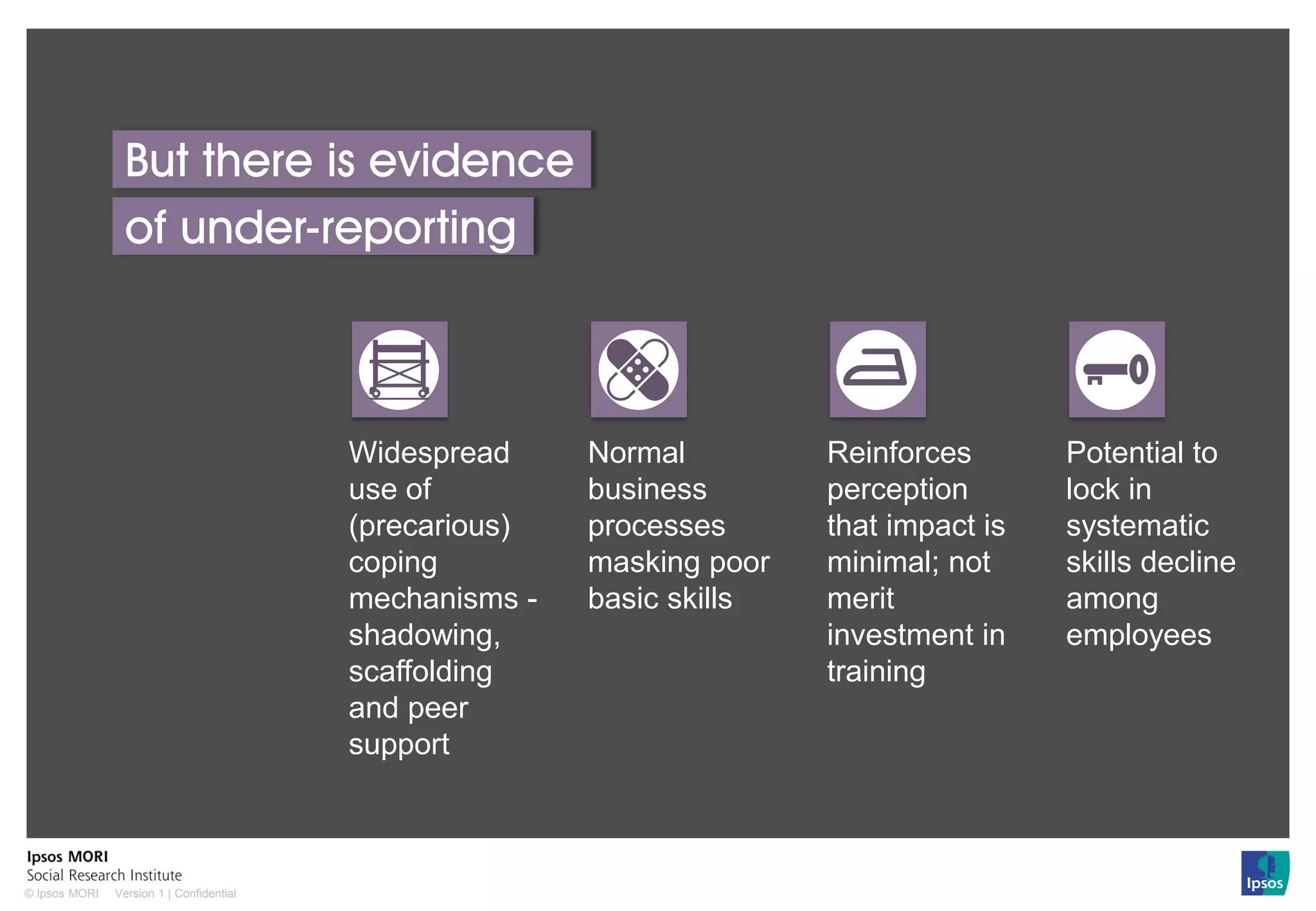 Version 1 | Confidential© Ipsos MORI
But there is evidence
of under-reporting
Normal
business
processes
masking poor
basic skills
Reinforces
perception
that impact is
minimal; not
merit
investment in
training
Potential to
lock in
systematic
skills decline
among
employees
Widespread
use of
(precarious)
coping
mechanisms -
shadowing,
scaffolding
and peer
support
 