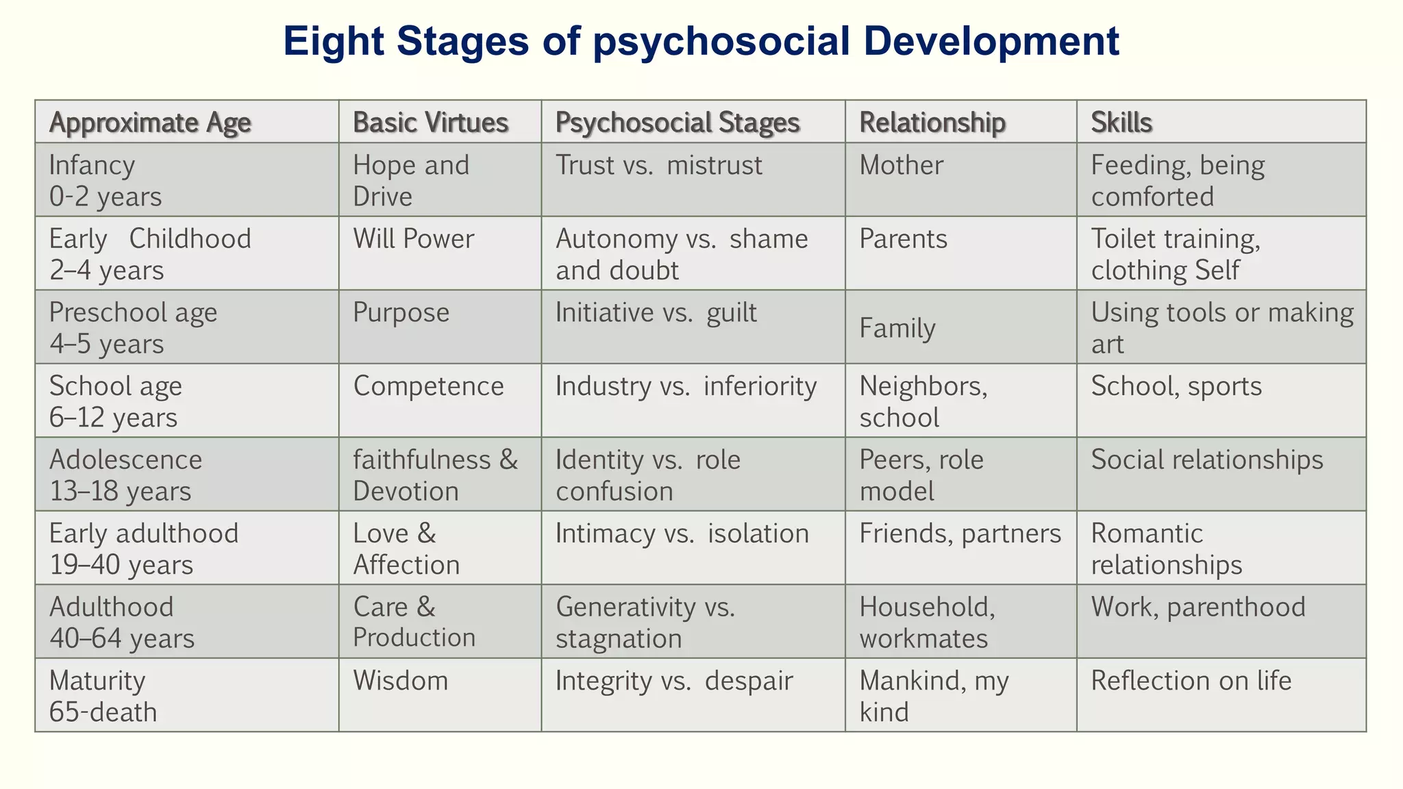 Impact of psycho social implications | PPTX
