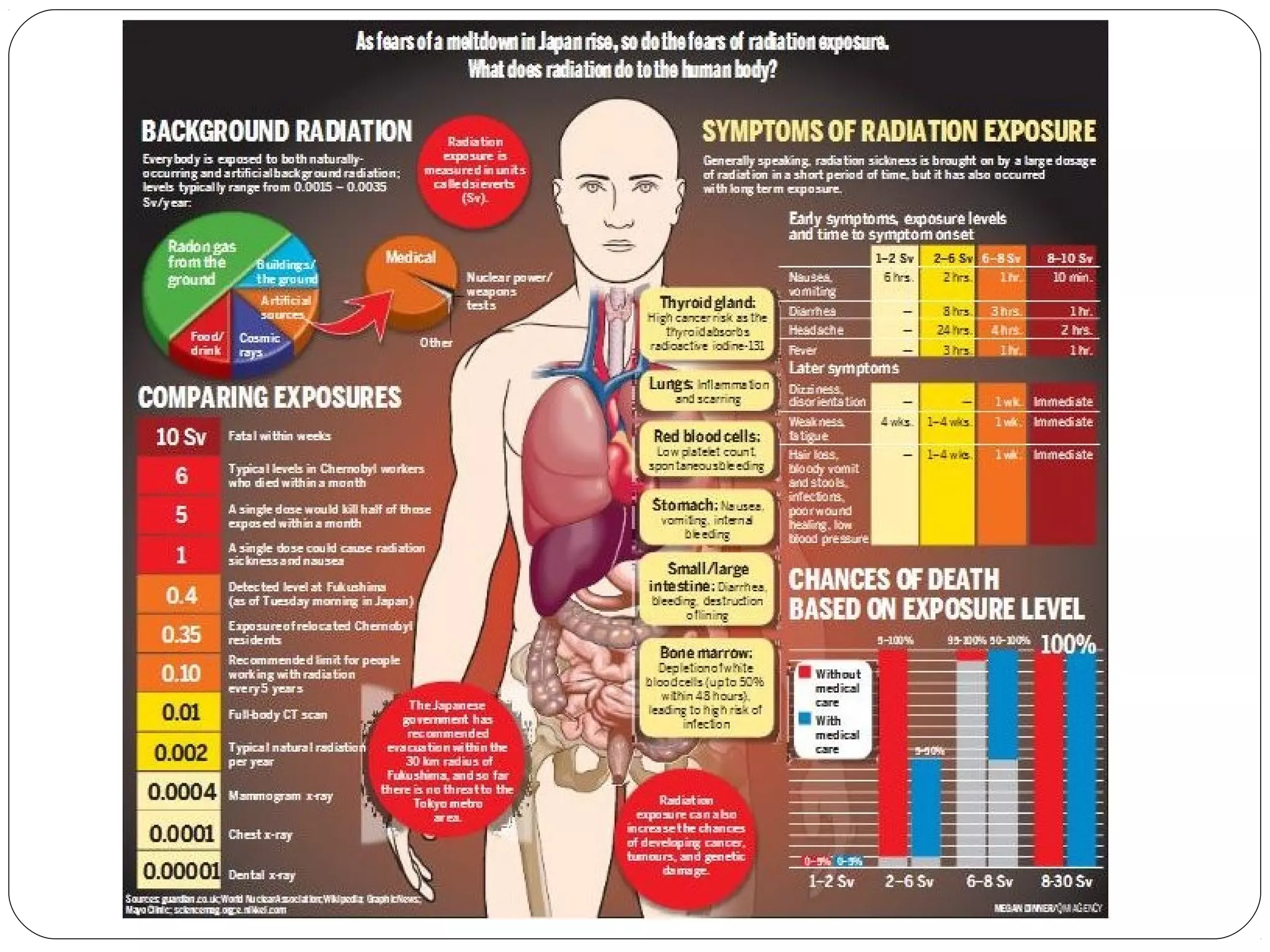 Impact of radiation pollution on human health siri | PPT