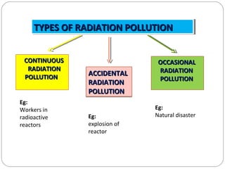 Impact of radiation pollution on human health siri | PPT