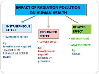 Impact of radiation pollution on human health siri | PPT