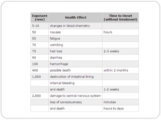 Impact of radiation pollution on human health siri | PPT