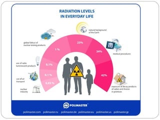 Impact of radiation pollution on human health siri | PPT