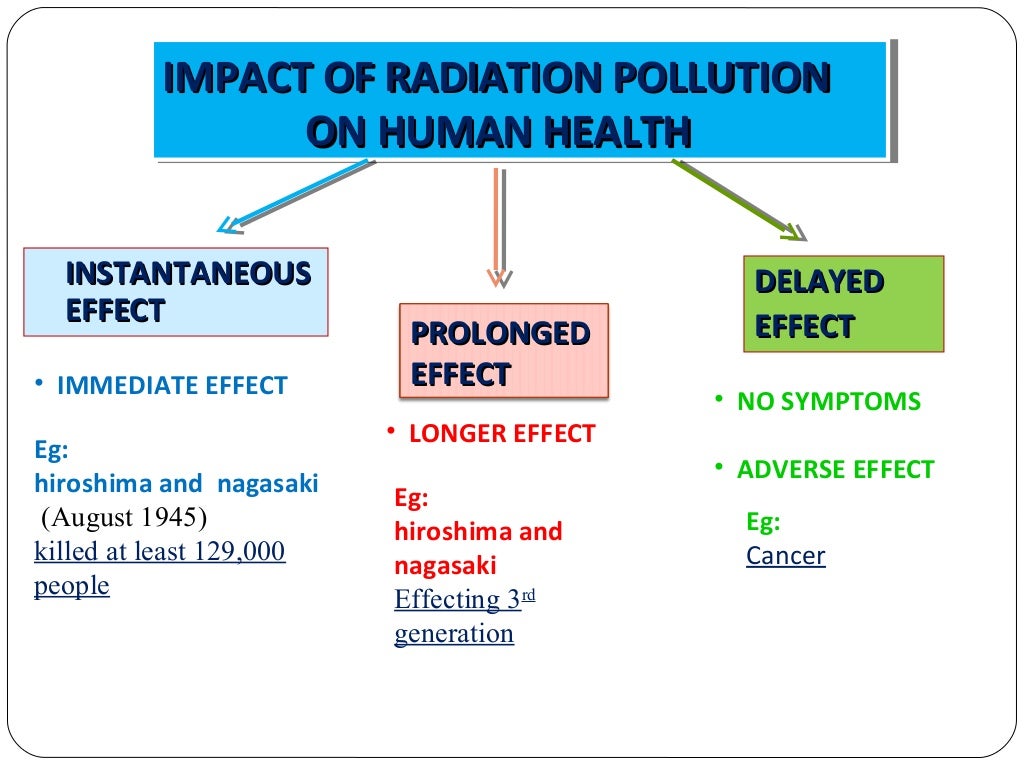 Impact of radiation pollution on human health siri