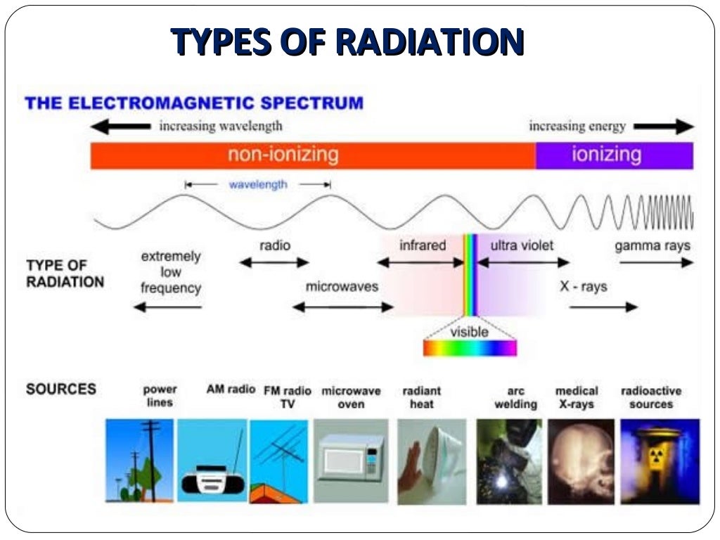 Impact of radiation pollution on human health siri