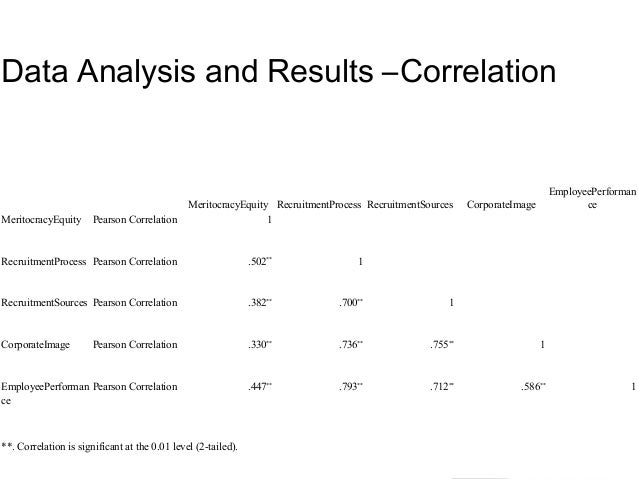 an analysis of the selection of employees Recruitment selection 1 recruitment refers to the process of identifying and encouraging prospective employees to apply for jobs 2 recruitment is said to be. an analysis of the selection of employees Recruitment selection 1 recruitment refers to the process of identifying and encouraging prospective employees to apply for jobs 2 recruitment is said to be.