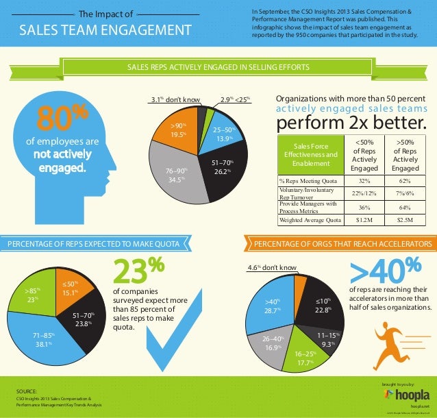 national football league strategies business