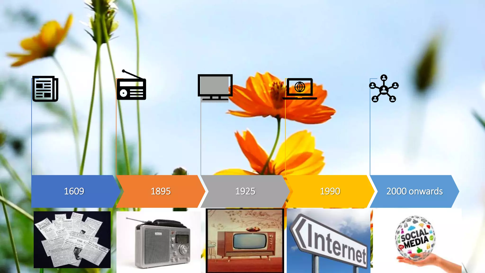 1609 1895 1925 1990 2000 onwards
 