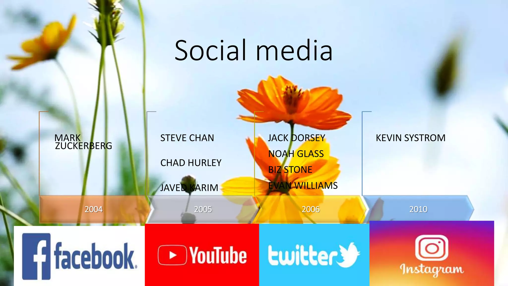 Social media
2004
MARK
ZUCKERBERG
2005
STEVE CHAN
CHAD HURLEY
JAVED KARIM
2006
JACK DORSEY
NOAH GLASS
BIZ STONE
EVAN WILLIAMS
2010
KEVIN SYSTROM
 