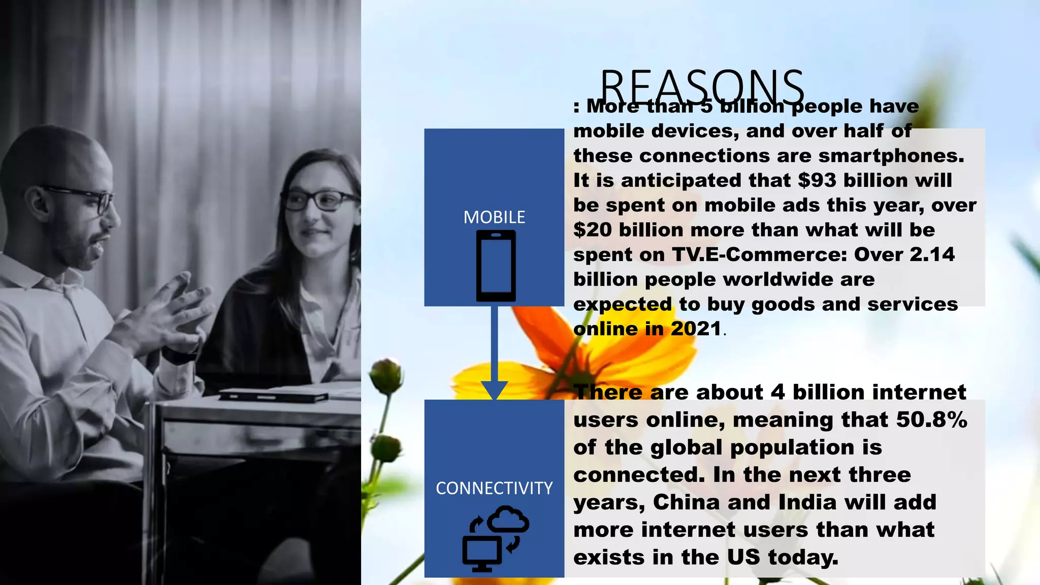 REASONS
CONNECTIVITY
There are about 4 billion internet
users online, meaning that 50.8%
of the global population is
connected. In the next three
years, China and India will add
more internet users than what
exists in the US today.
MOBILE
: More than 5 billion people have
mobile devices, and over half of
these connections are smartphones.
It is anticipated that $93 billion will
be spent on mobile ads this year, over
$20 billion more than what will be
spent on TV.E-Commerce: Over 2.14
billion people worldwide are
expected to buy goods and services
online in 2021.
 
