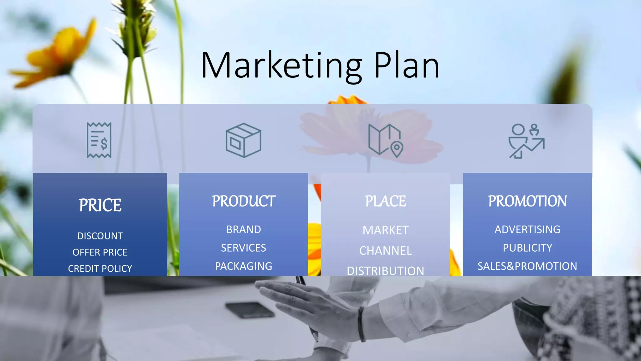 PRICE
DISCOUNT
OFFER PRICE
CREDIT POLICY
PRODUCT
BRAND
SERVICES
PACKAGING
PLACE
MARKET
CHANNEL
DISTRIBUTION
PROMOTION
ADVERTISING
PUBLICITY
SALES&PROMOTION
Marketing Plan
 