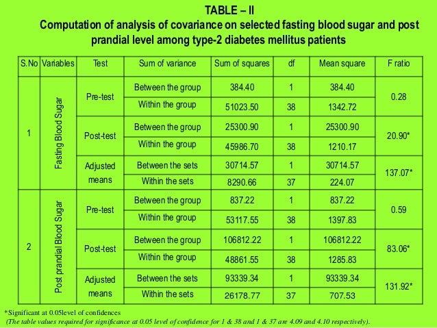 Impact Of Selected Asanas On Fasting Blood Sugar And Post Prandial Bl