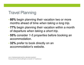 Travel Planning
• 80% begin planning their vacation two or more

months ahead of time when taking a long trip.
• 77% begin...