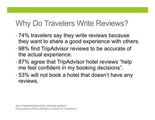 Why Do Travelers Write Reviews?
• 74% travelers say they write reviews because

they want to share a good experience with ...