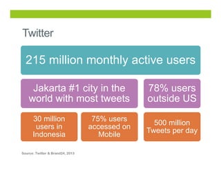 Twitter

215 million monthly active users
Jakarta #1 city in the
world with most tweets
30 million
users in
Indonesia
Sour...