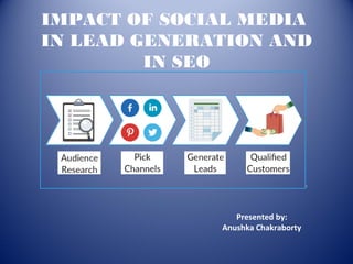 IMPACT OF SOCIAL MEDIA
IN LEAD GENERATION AND
IN SEO
Presented by:
Anushka Chakraborty
 