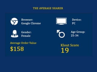 Impact of Social Media on Ecommerce | PPTX