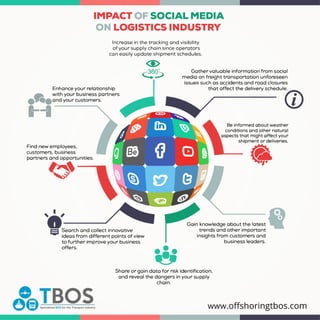 Impact of Social Media on Logistics Industry