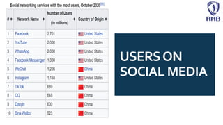 Impact of social media on youth | PPTX