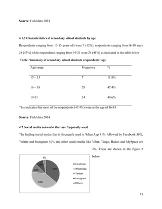 Impact Of Social Media To Secondary Chool Students | PDF