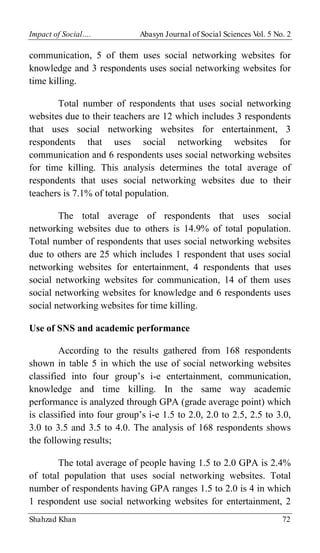 Impact Of Social Networking Websites On Students | PDF