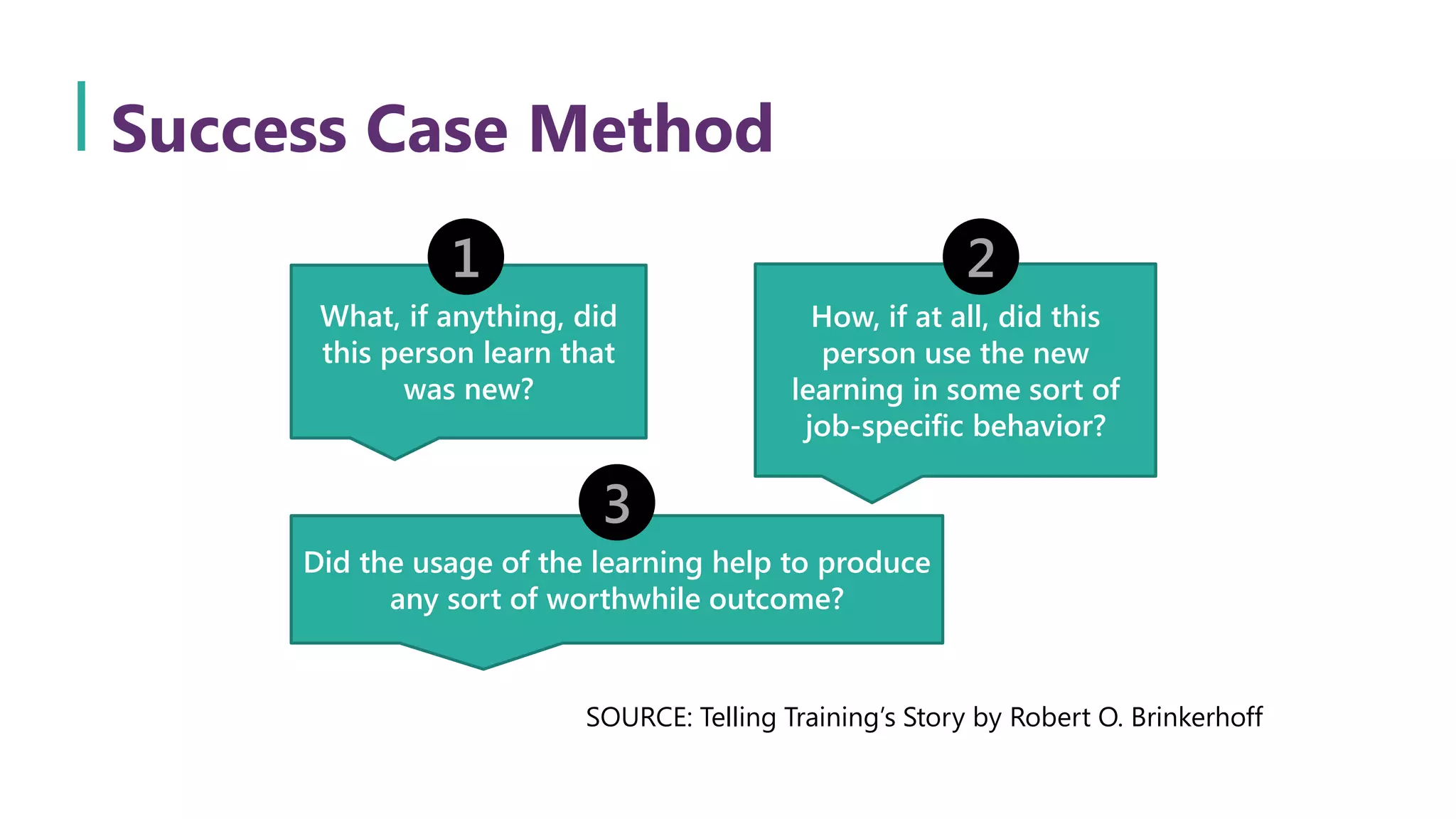 What, if anything, did
this person learn that
was new?
How, if at all, did this
person use the new
learning in some sort of
job-specific behavior?
Did the usage of the learning help to produce
any sort of worthwhile outcome?
1 2
3
SOURCE: Telling Training’s Story by Robert O. Brinkerhoff
Success Case Method
 