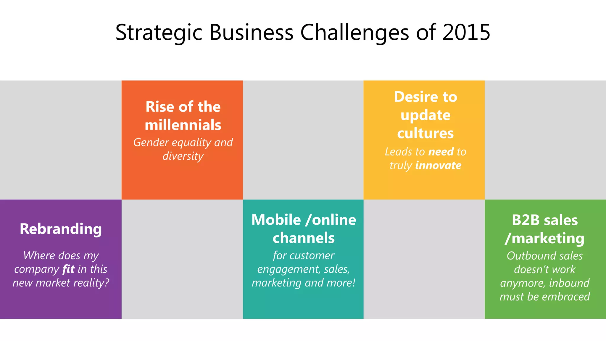 5
Gender equality and
diversity
Rise of the
millennials
Strategic Business Challenges of 2015
Leads to need to
truly innovate
Desire to
update
cultures
Where does my
company fit in this
new market reality?
Rebranding
for customer
engagement, sales,
marketing and more!
Mobile /online
channels
Outbound sales
doesn’t work
anymore, inbound
must be embraced
B2B sales
/marketing
 