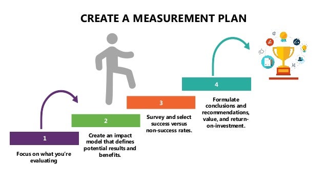 effectiveness measurement