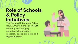Impact of STEM Education on India’s Economic Growth.pdf