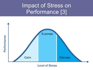 Impact of stress on productivity | PPT